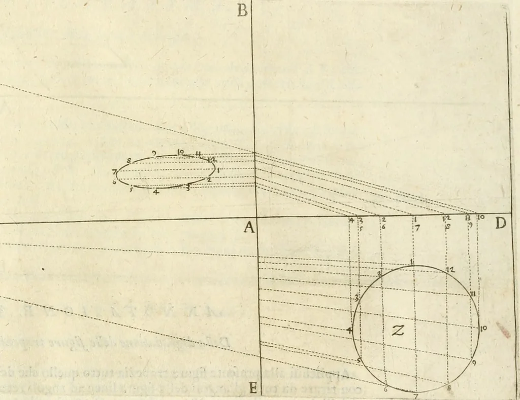 An illustration from Le due regole della prospettiua pratica, 1611, leaf 88