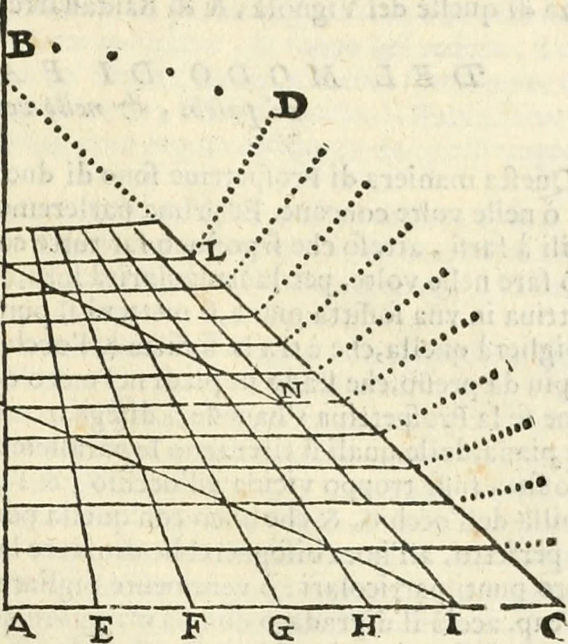 An illustration from Le due regole della prospettiua pratica, 1611, leaf 96