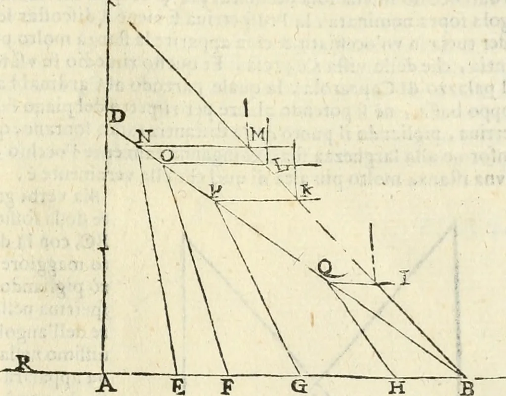 An illustration from Le due regole della prospettiua pratica, 1611, leaf 96