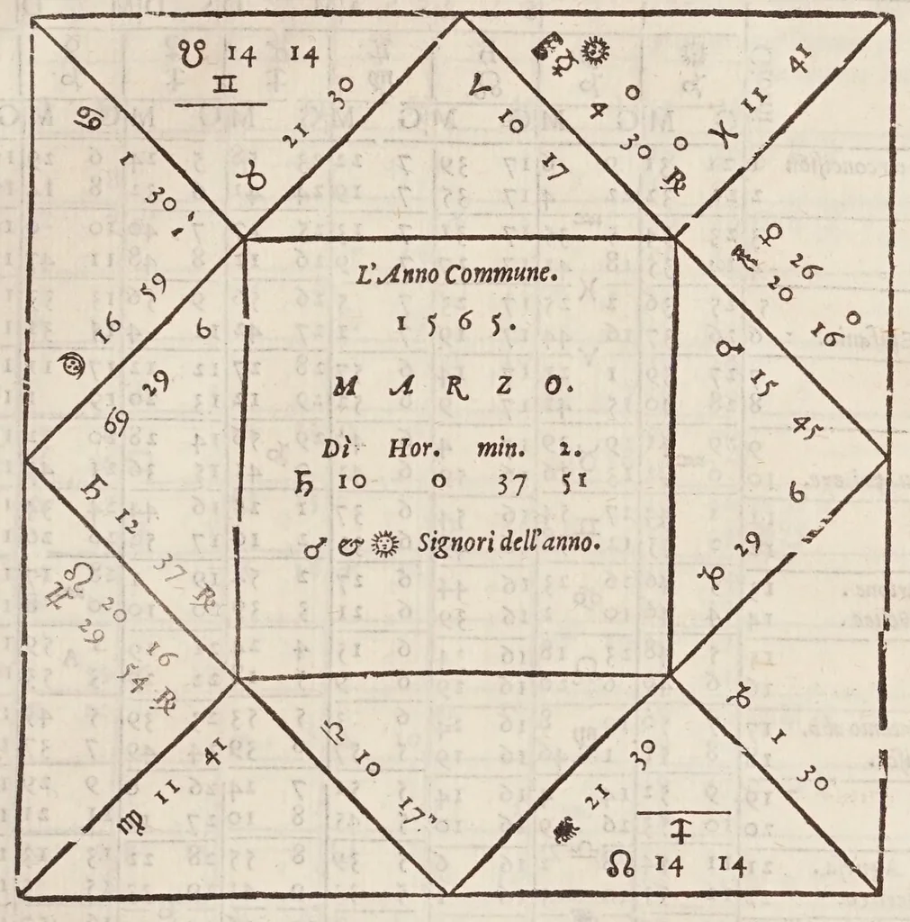 An illustration from L'efemeridi di M. Gioseppe Moleto ... per anni XVIII : lequali cominciano dall'anno corrente di Cristo Saluatore, 1563, & si terminano alla fine dell'anno 1580 : con ogni diligenza, al meridiano della magnifica & felice città di Vinegia calculate : aggiuntoui i Canoni, ò introduttioni chiarissimamente scritte in lingua italiana, & diuise in sei libri : ne' quali, oltre il modo di oprare le dette efemeridi si trattano tutte le uere regole della scienza astrologica ... --, 1563, leaf 321