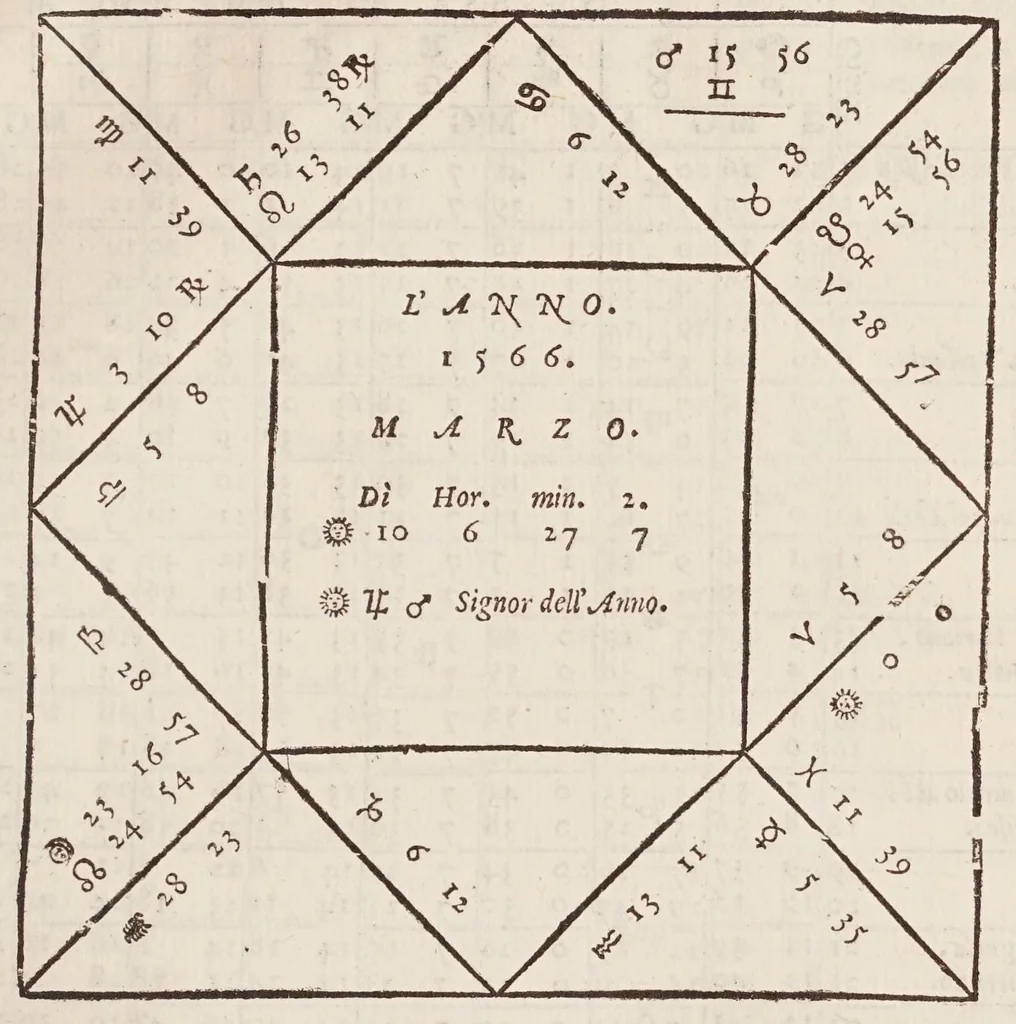 An illustration from L'efemeridi di M. Gioseppe Moleto ... per anni XVIII : lequali cominciano dall'anno corrente di Cristo Saluatore, 1563, & si terminano alla fine dell'anno 1580 : con ogni diligenza, al meridiano della magnifica & felice città di Vinegia calculate : aggiuntoui i Canoni, ò introduttioni chiarissimamente scritte in lingua italiana, & diuise in sei libri : ne' quali, oltre il modo di oprare le dette efemeridi si trattano tutte le uere regole della scienza astrologica ... --, 1563, leaf 349