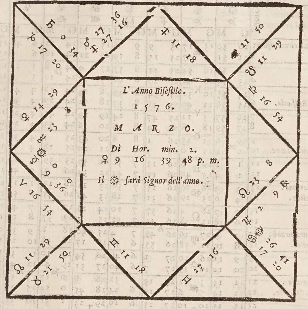 An illustration from L'efemeridi di M. Gioseppe Moleto ... per anni XVIII : lequali cominciano dall'anno corrente di Cristo Saluatore, 1563, & si terminano alla fine dell'anno 1580 : con ogni diligenza, al meridiano della magnifica & felice città di Vinegia calculate : aggiuntoui i Canoni, ò introduttioni chiarissimamente scritte in lingua italiana, & diuise in sei libri : ne' quali, oltre il modo di oprare le dette efemeridi si trattano tutte le uere regole della scienza astrologica ... --, 1563, leaf 627