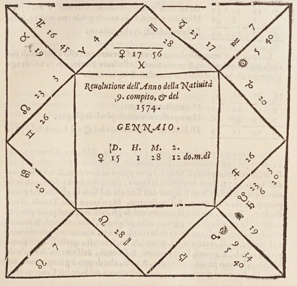 An illustration from L'efemeridi di M. Gioseppe Moleto ... per anni XVIII : lequali cominciano dall'anno corrente di Cristo Saluatore, 1563, & si terminano alla fine dell'anno 1580 : con ogni diligenza, al meridiano della magnifica & felice città di Vinegia calculate : aggiuntoui i Canoni, ò introduttioni chiarissimamente scritte in lingua italiana, & diuise in sei libri : ne' quali, oltre il modo di oprare le dette efemeridi si trattano tutte le uere regole della scienza astrologica ... --, 1563, leaf 67