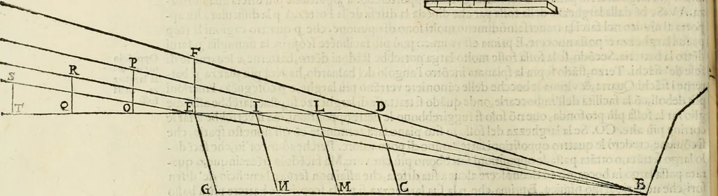 An illustration from Le fortificationi di Buonaiuto Lorini, nobile fiorentino ... : con l'aggiunta del sesto libro doue si mostra, con la scienza e con la pratica, l'ordine di fortificare le città & altri luoghi, con tutti gli auuertimenti, che più possono apportar benficio per la sicurtà delle fortezze .., 1609, leaf 109