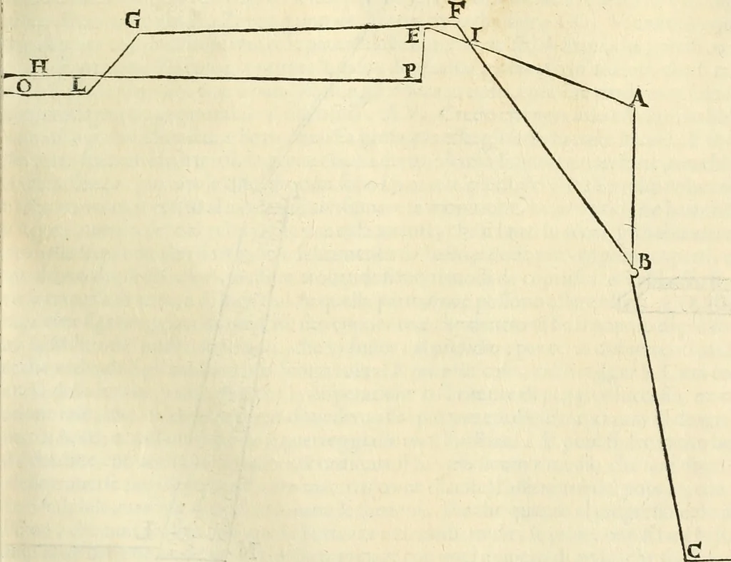 An illustration from Le fortificationi di Buonaiuto Lorini, nobile fiorentino ... : con l'aggiunta del sesto libro doue si mostra, con la scienza e con la pratica, l'ordine di fortificare le città & altri luoghi, con tutti gli auuertimenti, che più possono apportar benficio per la sicurtà delle fortezze .., 1609, leaf 118