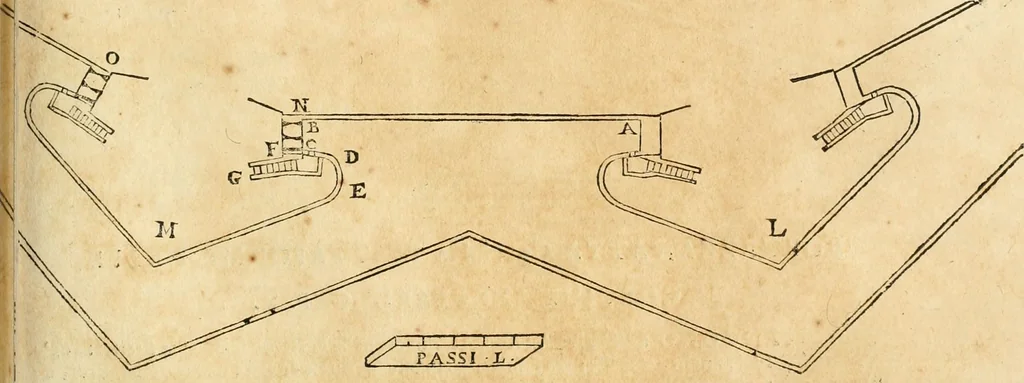 An illustration from Le fortificationi di Buonaiuto Lorini, nobile fiorentino ... : con l'aggiunta del sesto libro doue si mostra, con la scienza e con la pratica, l'ordine di fortificare le città & altri luoghi, con tutti gli auuertimenti, che più possono apportar benficio per la sicurtà delle fortezze .., 1609, leaf 168