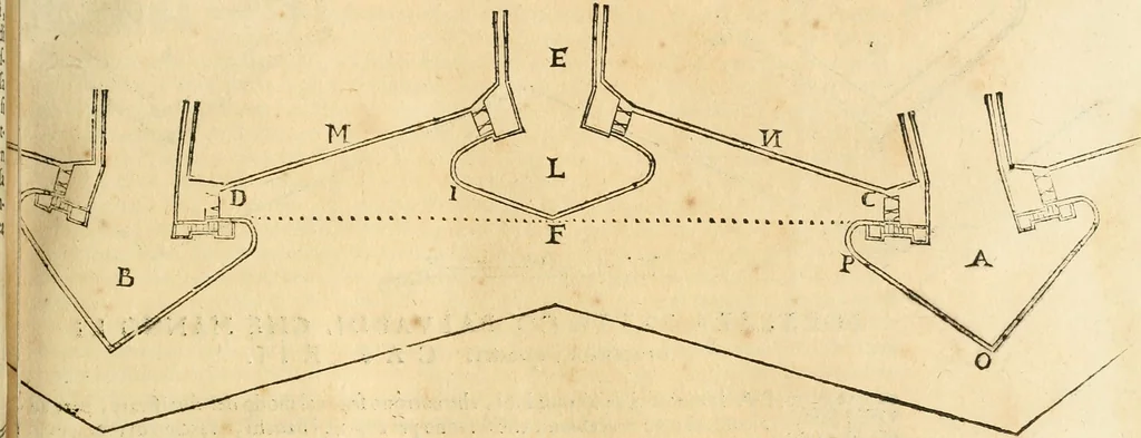 An illustration from Le fortificationi di Buonaiuto Lorini, nobile fiorentino ... : con l'aggiunta del sesto libro doue si mostra, con la scienza e con la pratica, l'ordine di fortificare le città & altri luoghi, con tutti gli auuertimenti, che più possono apportar benficio per la sicurtà delle fortezze .., 1609, leaf 170