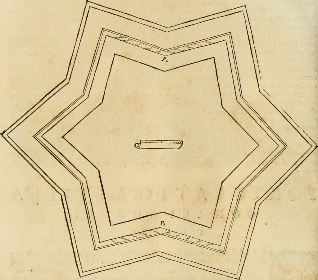 An illustration from Le fortificationi di Buonaiuto Lorini, nobile fiorentino ... : con l'aggiunta del sesto libro doue si mostra, con la scienza e con la pratica, l'ordine di fortificare le città & altri luoghi, con tutti gli auuertimenti, che più possono apportar benficio per la sicurtà delle fortezze .., 1609, leaf 175
