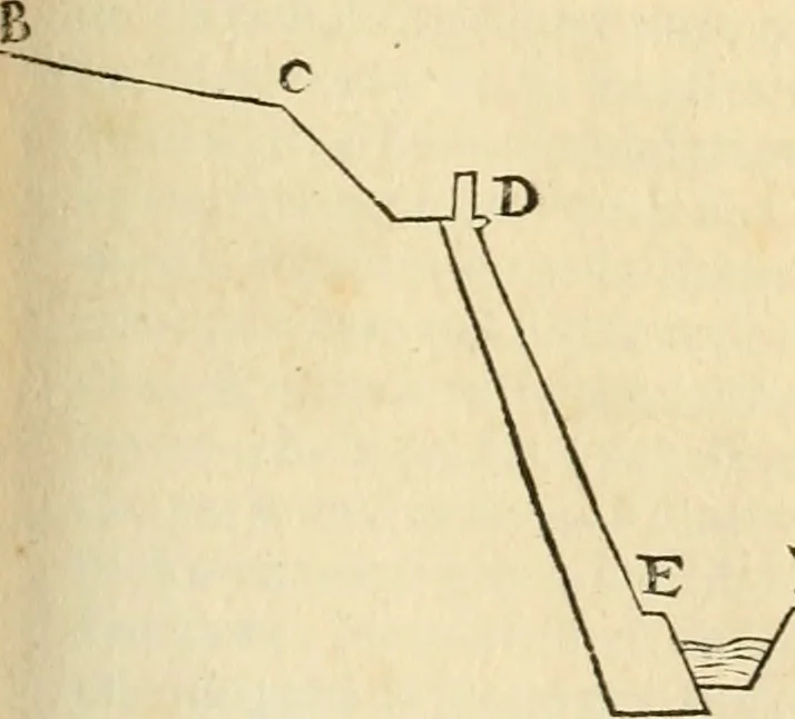 An illustration from Le fortificationi di Buonaiuto Lorini, nobile fiorentino ... : con l'aggiunta del sesto libro doue si mostra, con la scienza e con la pratica, l'ordine di fortificare le città & altri luoghi, con tutti gli auuertimenti, che più possono apportar benficio per la sicurtà delle fortezze .., 1609, leaf 180