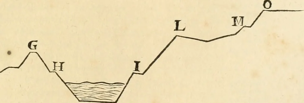 An illustration from Le fortificationi di Buonaiuto Lorini, nobile fiorentino ... : con l'aggiunta del sesto libro doue si mostra, con la scienza e con la pratica, l'ordine di fortificare le città & altri luoghi, con tutti gli auuertimenti, che più possono apportar benficio per la sicurtà delle fortezze .., 1609, leaf 180