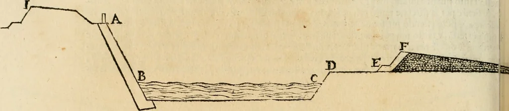 An illustration from Le fortificationi di Buonaiuto Lorini, nobile fiorentino ... : con l'aggiunta del sesto libro doue si mostra, con la scienza e con la pratica, l'ordine di fortificare le città & altri luoghi, con tutti gli auuertimenti, che più possono apportar benficio per la sicurtà delle fortezze .., 1609, leaf 181