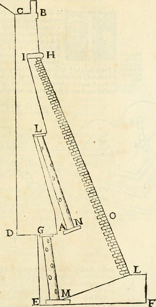 An illustration from Le fortificationi di Buonaiuto Lorini, nobile fiorentino ... : con l'aggiunta del sesto libro doue si mostra, con la scienza e con la pratica, l'ordine di fortificare le città & altri luoghi, con tutti gli auuertimenti, che più possono apportar benficio per la sicurtà delle fortezze .., 1609, leaf 186