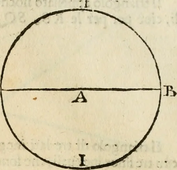 An illustration from Le fortificationi di Buonaiuto Lorini, nobile fiorentino ... : con l'aggiunta del sesto libro doue si mostra, con la scienza e con la pratica, l'ordine di fortificare le città & altri luoghi, con tutti gli auuertimenti, che più possono apportar benficio per la sicurtà delle fortezze .., 1609, leaf 19