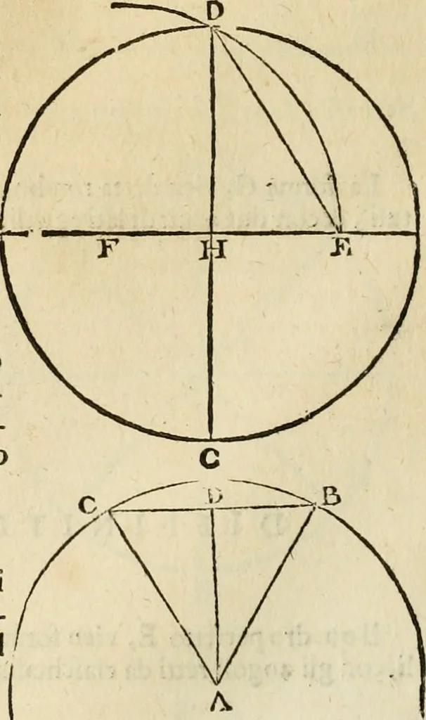 An illustration from Le fortificationi di Buonaiuto Lorini, nobile fiorentino ... : con l'aggiunta del sesto libro doue si mostra, con la scienza e con la pratica, l'ordine di fortificare le città & altri luoghi, con tutti gli auuertimenti, che più possono apportar benficio per la sicurtà delle fortezze .., 1609, leaf 19
