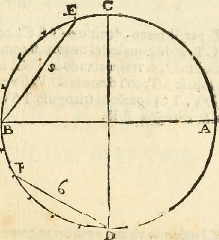 An illustration from Le fortificationi di Buonaiuto Lorini, nobile fiorentino ... : con l'aggiunta del sesto libro doue si mostra, con la scienza e con la pratica, l'ordine di fortificare le città & altri luoghi, con tutti gli auuertimenti, che più possono apportar benficio per la sicurtà delle fortezze .., 1609, leaf 20
