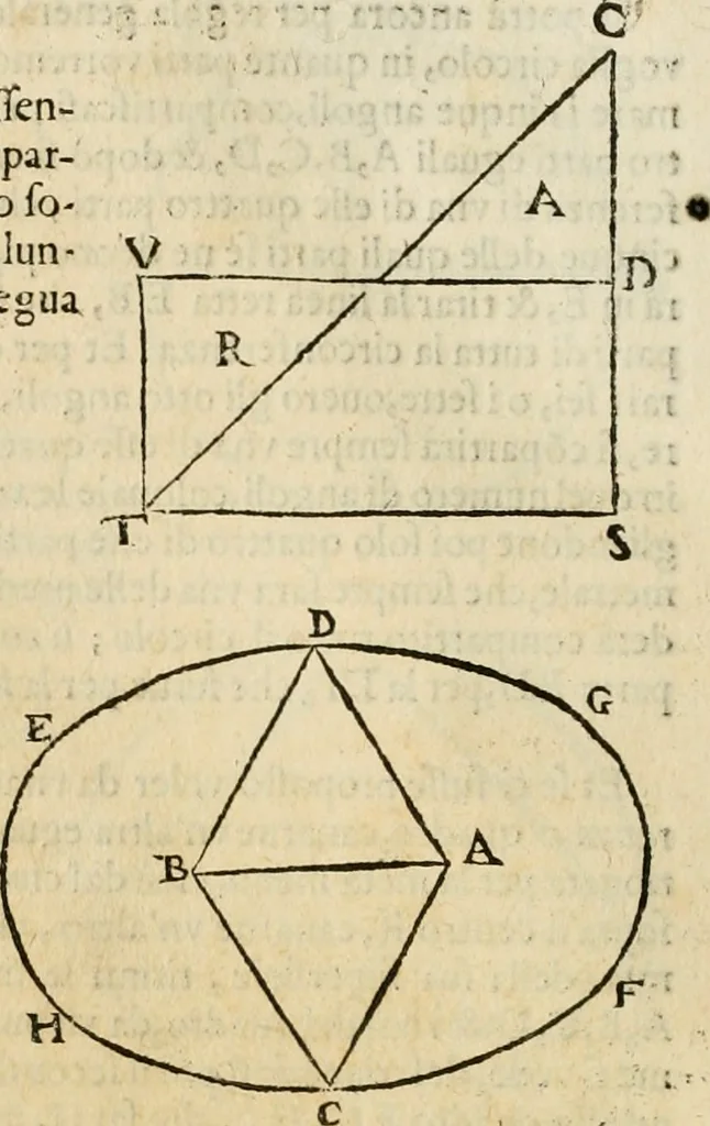 An illustration from Le fortificationi di Buonaiuto Lorini, nobile fiorentino ... : con l'aggiunta del sesto libro doue si mostra, con la scienza e con la pratica, l'ordine di fortificare le città & altri luoghi, con tutti gli auuertimenti, che più possono apportar benficio per la sicurtà delle fortezze .., 1609, leaf 21