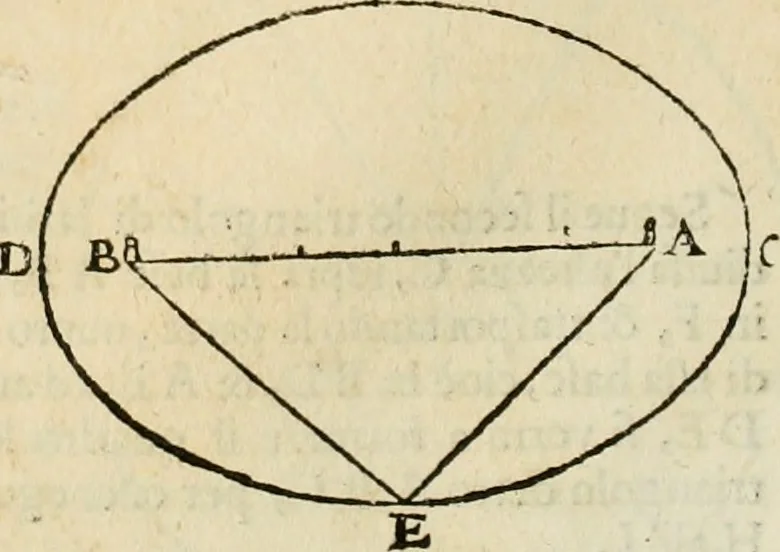 An illustration from Le fortificationi di Buonaiuto Lorini, nobile fiorentino ... : con l'aggiunta del sesto libro doue si mostra, con la scienza e con la pratica, l'ordine di fortificare le città & altri luoghi, con tutti gli auuertimenti, che più possono apportar benficio per la sicurtà delle fortezze .., 1609, leaf 21