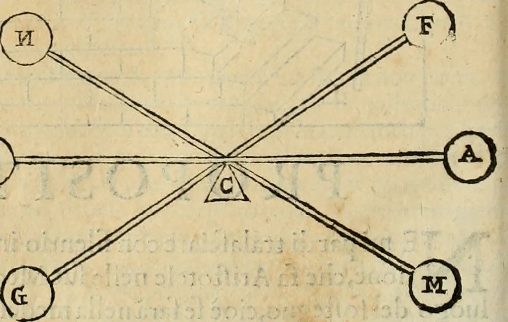 An illustration from Le fortificationi di Buonaiuto Lorini, nobile fiorentino ... : con l'aggiunta del sesto libro doue si mostra, con la scienza e con la pratica, l'ordine di fortificare le città & altri luoghi, con tutti gli auuertimenti, che più possono apportar benficio per la sicurtà delle fortezze .., 1609, leaf 211