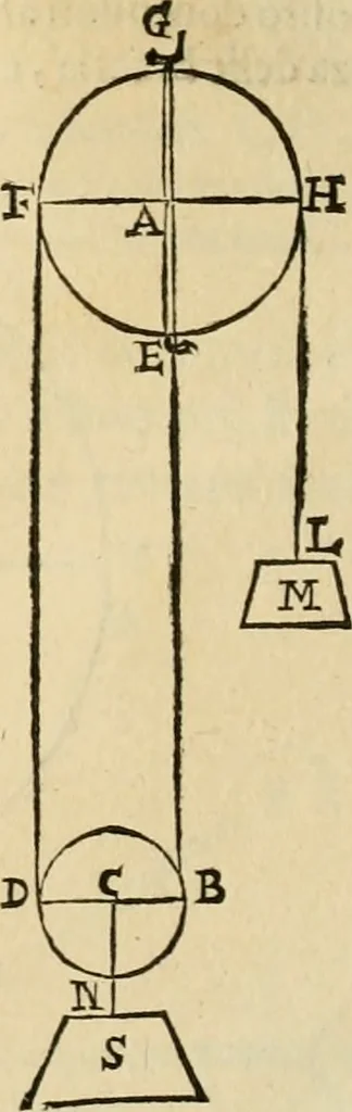 An illustration from Le fortificationi di Buonaiuto Lorini, nobile fiorentino ... : con l'aggiunta del sesto libro doue si mostra, con la scienza e con la pratica, l'ordine di fortificare le città & altri luoghi, con tutti gli auuertimenti, che più possono apportar benficio per la sicurtà delle fortezze .., 1609, leaf 213