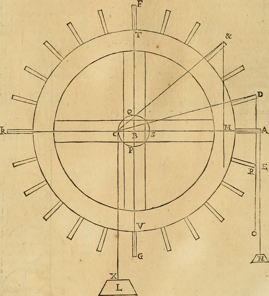 An illustration from Le fortificationi di Buonaiuto Lorini, nobile fiorentino ... : con l'aggiunta del sesto libro doue si mostra, con la scienza e con la pratica, l'ordine di fortificare le città & altri luoghi, con tutti gli auuertimenti, che più possono apportar benficio per la sicurtà delle fortezze .., 1609, leaf 217