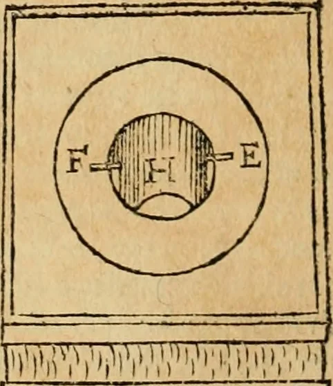 An illustration from Le fortificationi di Buonaiuto Lorini, nobile fiorentino ... : con l'aggiunta del sesto libro doue si mostra, con la scienza e con la pratica, l'ordine di fortificare le città & altri luoghi, con tutti gli auuertimenti, che più possono apportar benficio per la sicurtà delle fortezze .., 1609, leaf 221