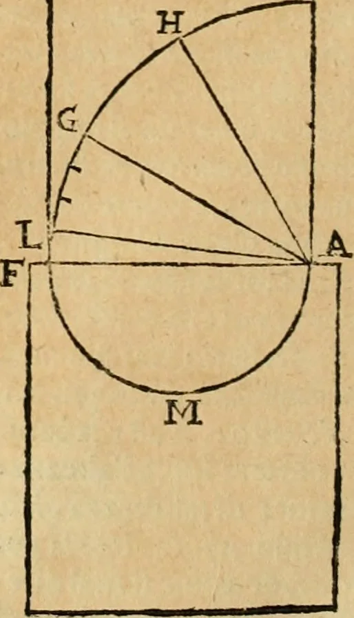 An illustration from Le fortificationi di Buonaiuto Lorini, nobile fiorentino ... : con l'aggiunta del sesto libro doue si mostra, con la scienza e con la pratica, l'ordine di fortificare le città & altri luoghi, con tutti gli auuertimenti, che più possono apportar benficio per la sicurtà delle fortezze .., 1609, leaf 221