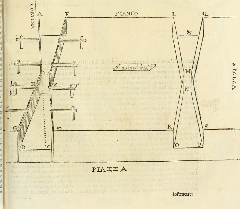 An illustration from Le fortificationi di Buonaiuto Lorini, nobile fiorentino ... : con l'aggiunta del sesto libro doue si mostra, con la scienza e con la pratica, l'ordine di fortificare le città & altri luoghi, con tutti gli auuertimenti, che più possono apportar benficio per la sicurtà delle fortezze .., 1609, leaf 272