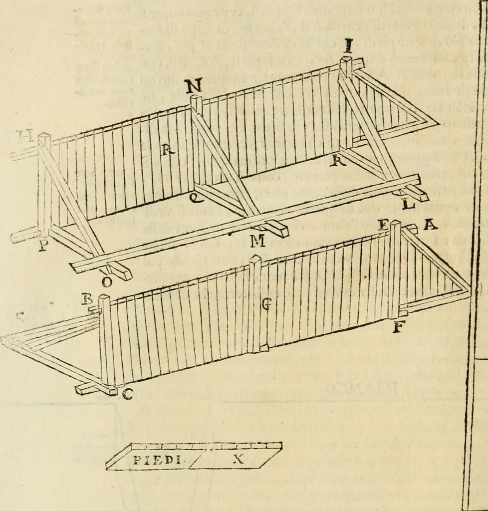 An illustration from Le fortificationi di Buonaiuto Lorini, nobile fiorentino ... : con l'aggiunta del sesto libro doue si mostra, con la scienza e con la pratica, l'ordine di fortificare le città & altri luoghi, con tutti gli auuertimenti, che più possono apportar benficio per la sicurtà delle fortezze .., 1609, leaf 273