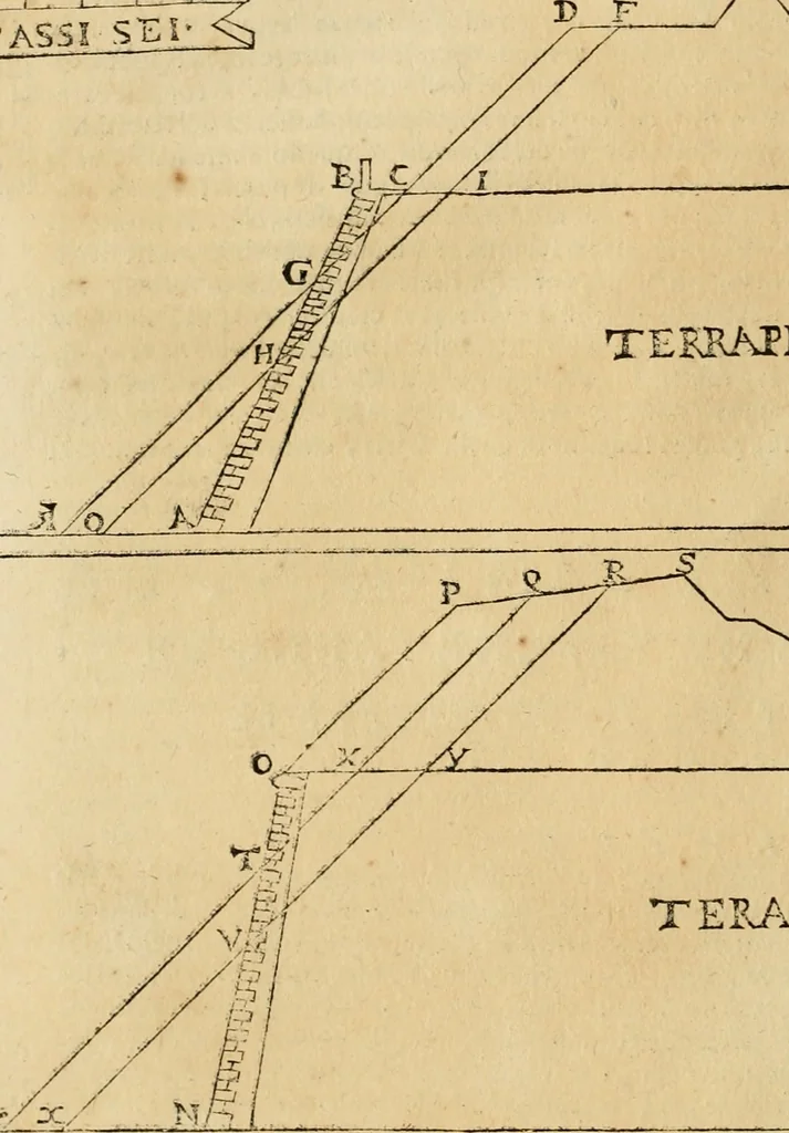An illustration from Le fortificationi di Buonaiuto Lorini, nobile fiorentino ... : con l'aggiunta del sesto libro doue si mostra, con la scienza e con la pratica, l'ordine di fortificare le città & altri luoghi, con tutti gli auuertimenti, che più possono apportar benficio per la sicurtà delle fortezze .., 1609, leaf 277