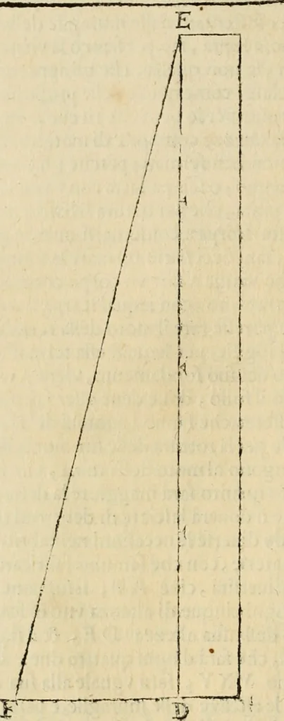 An illustration from Le fortificationi di Buonaiuto Lorini, nobile fiorentino ... : con l'aggiunta del sesto libro doue si mostra, con la scienza e con la pratica, l'ordine di fortificare le città & altri luoghi, con tutti gli auuertimenti, che più possono apportar benficio per la sicurtà delle fortezze .., 1609, leaf 41