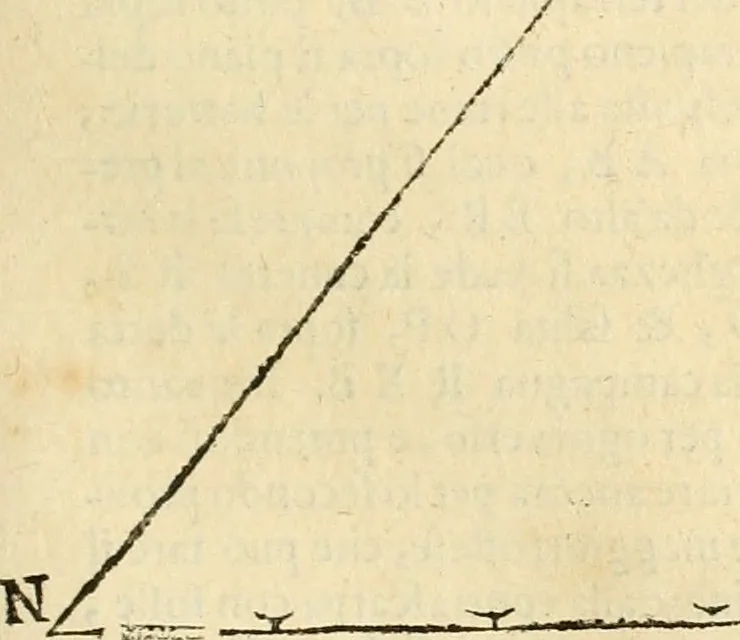 An illustration from Le fortificationi di Buonaiuto Lorini, nobile fiorentino ... : con l'aggiunta del sesto libro doue si mostra, con la scienza e con la pratica, l'ordine di fortificare le città & altri luoghi, con tutti gli auuertimenti, che più possono apportar benficio per la sicurtà delle fortezze .., 1609, leaf 42