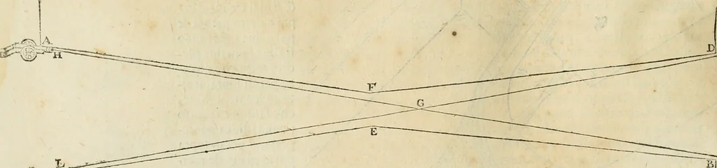 An illustration from Le fortificationi di Buonaiuto Lorini, nobile fiorentino ... : con l'aggiunta del sesto libro doue si mostra, con la scienza e con la pratica, l'ordine di fortificare le città & altri luoghi, con tutti gli auuertimenti, che più possono apportar benficio per la sicurtà delle fortezze .., 1609, leaf 63