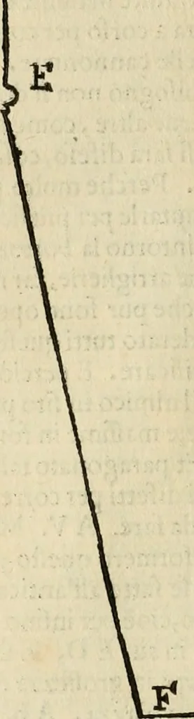 An illustration from Le fortificationi di Buonaiuto Lorini, nobile fiorentino ... : con l'aggiunta del sesto libro doue si mostra, con la scienza e con la pratica, l'ordine di fortificare le città & altri luoghi, con tutti gli auuertimenti, che più possono apportar benficio per la sicurtà delle fortezze .., 1609, leaf 93
