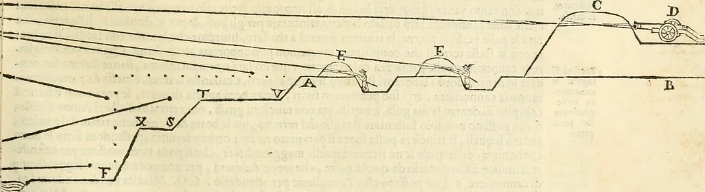 An illustration from Le fortificationi di Buonaiuto Lorini, nobile fiorentino ... : con l'aggiunta del sesto libro doue si mostra, con la scienza e con la pratica, l'ordine di fortificare le città & altri luoghi, con tutti gli auuertimenti, che più possono apportar benficio per la sicurtà delle fortezze .., 1609, leaf 94