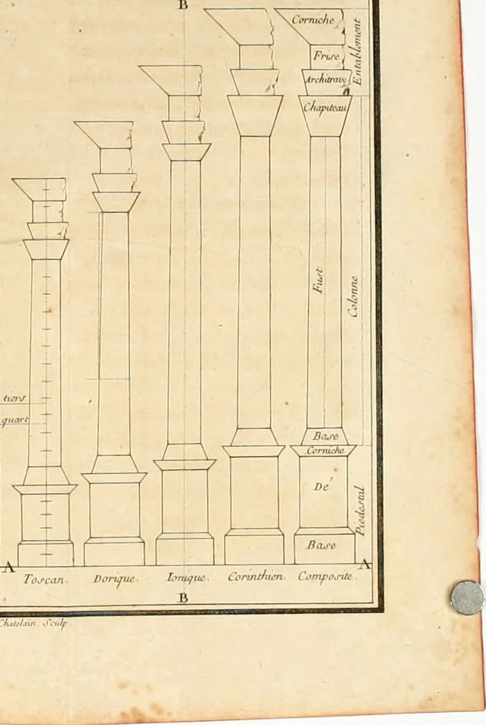 An illustration from Le génie de l'architecture, ou, L'analogie de cet art avec nos sensations, 1780, leaf 291
