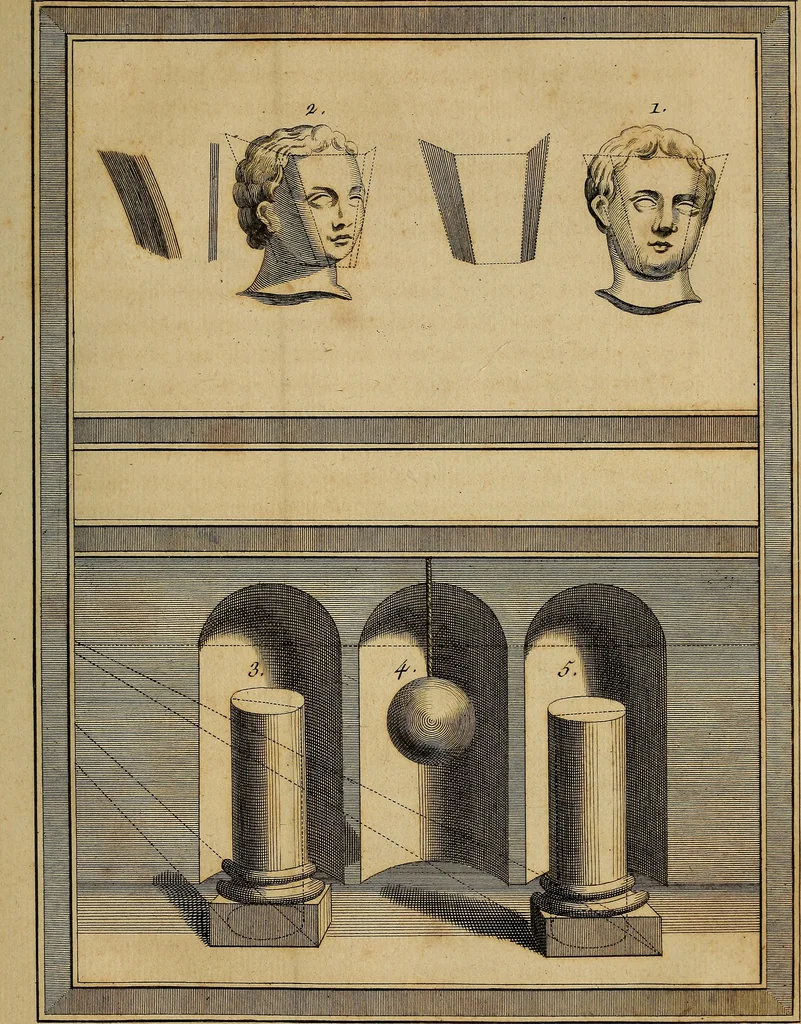 An illustration from Le grand livre des peintres : ou, L'art de la peinture considéré dans toutes ses parties, & démontré par principes; avec des réflexions sur les ouvrages de quelques bons maîtres, & sur les défauts qui s'y trouvent., 1787, leaf 102