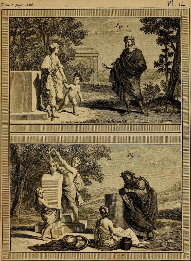 An illustration from Le grand livre des peintres : ou, L'art de la peinture considéré dans toutes ses parties, & démontré par principes; avec des réflexions sur les ouvrages de quelques bons maîtres, & sur les défauts qui s'y trouvent., 1787, leaf 427
