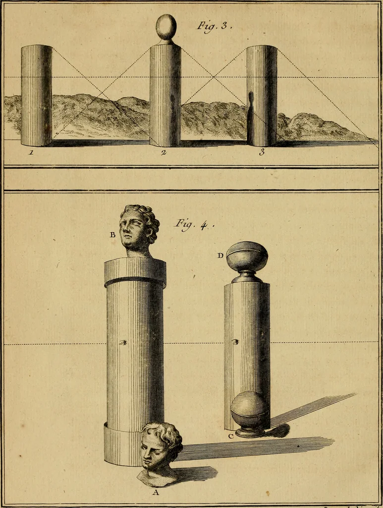 An illustration from Le grand livre des peintres : ou, L'art de la peinture considéré dans toutes ses parties, & démontré par principes; avec des réflexions sur les ouvrages de quelques bons maîtres, & sur les défauts qui s'y trouvent., 1787, leaf 451