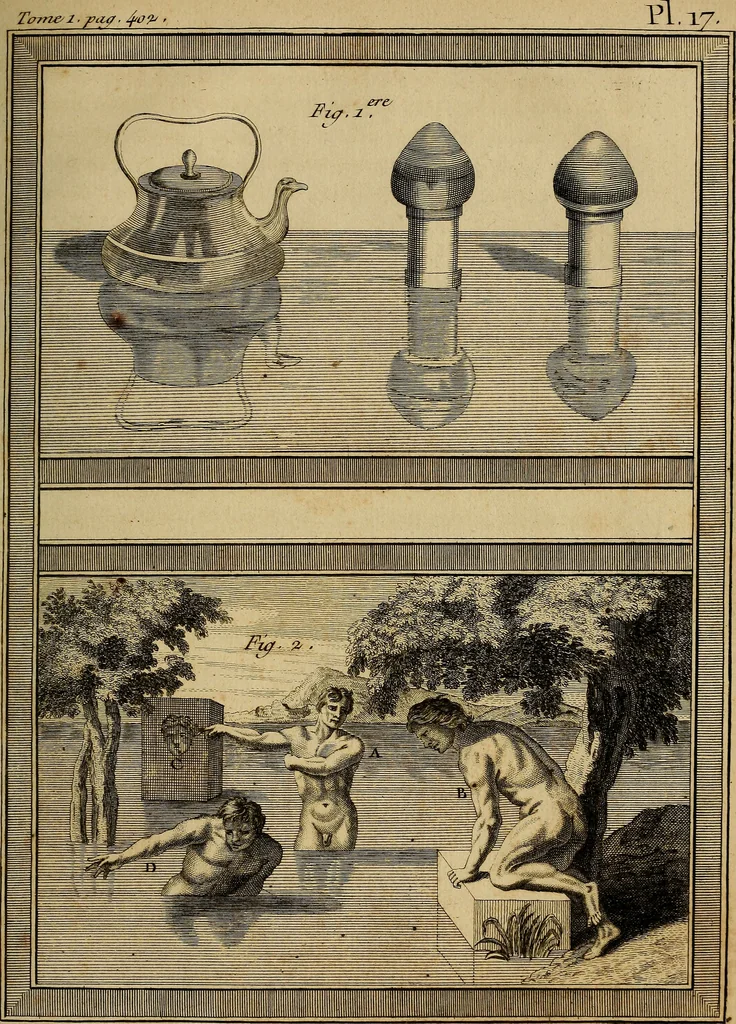 An illustration from Le grand livre des peintres : ou, L'art de la peinture considéré dans toutes ses parties, & démontré par principes; avec des réflexions sur les ouvrages de quelques bons maîtres, & sur les défauts qui s'y trouvent., 1787, leaf 460