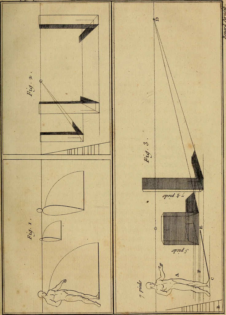 An illustration from Le grand livre des peintres : ou, L'art de la peinture considéré dans toutes ses parties, & démontré par principes; avec des réflexions sur les ouvrages de quelques bons maîtres, & sur les défauts qui s'y trouvent., 1787, leaf 466