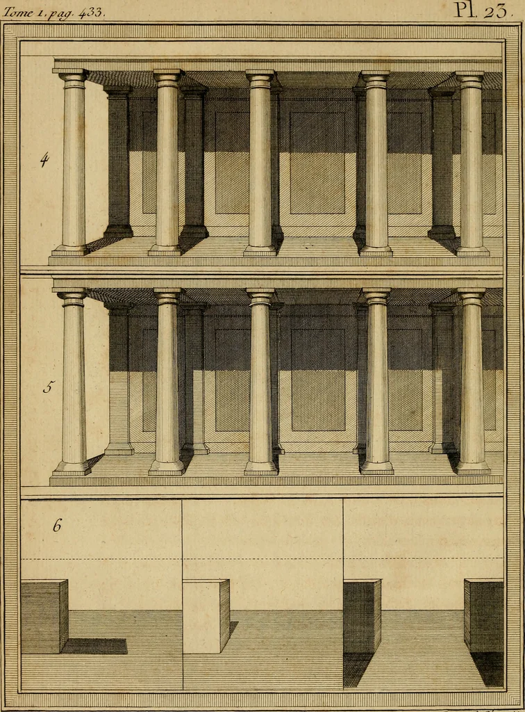 An illustration from Le grand livre des peintres : ou, L'art de la peinture considéré dans toutes ses parties, & démontré par principes; avec des réflexions sur les ouvrages de quelques bons maîtres, & sur les défauts qui s'y trouvent., 1787, leaf 501