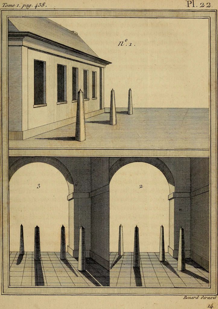 An illustration from Le grand livre des peintres : ou, L'art de la peinture considéré dans toutes ses parties, & démontré par principes; avec des réflexions sur les ouvrages de quelques bons maîtres, & sur les défauts qui s'y trouvent., 1787, leaf 508