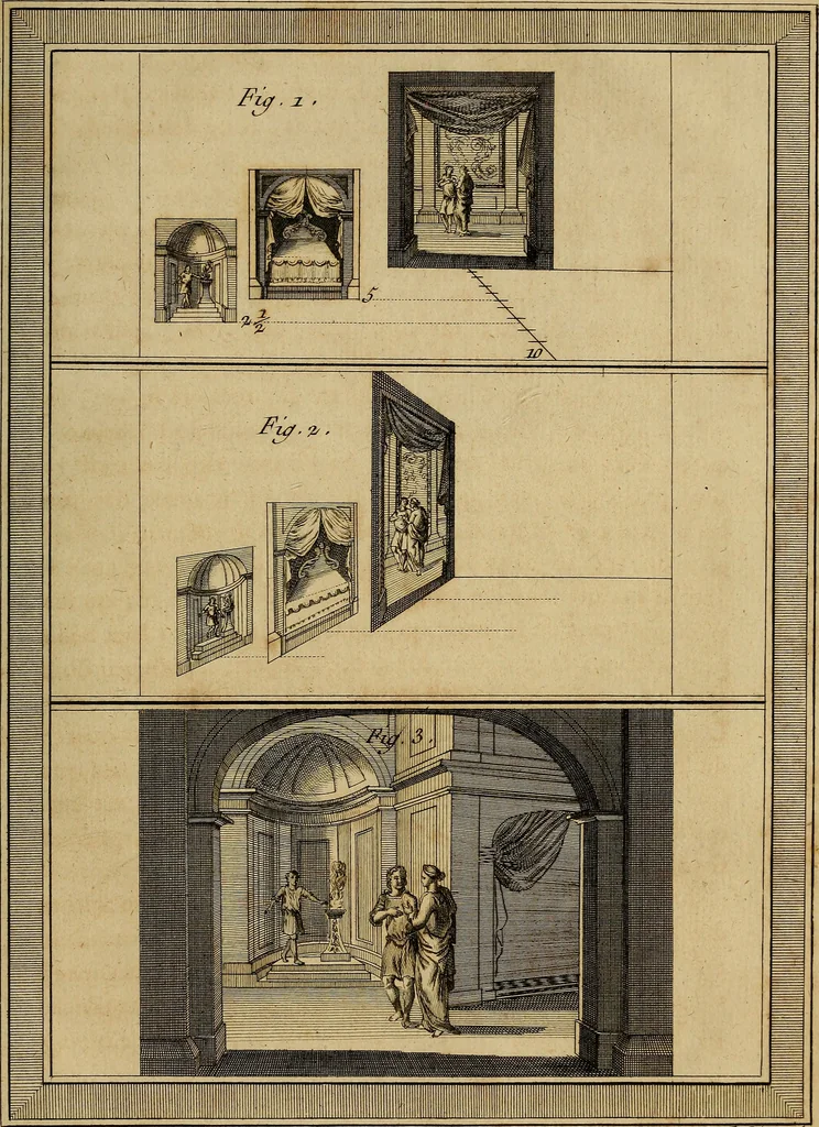 An illustration from Le grand livre des peintres : ou, L'art de la peinture considéré dans toutes ses parties, & démontré par principes; avec des réflexions sur les ouvrages de quelques bons maîtres, & sur les défauts qui s'y trouvent., 1787, leaf 574