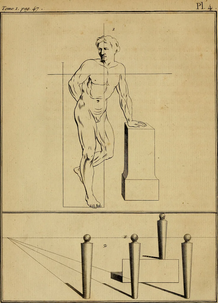 An illustration from Le grand livre des peintres : ou, L'art de la peinture considéré dans toutes ses parties, & démontré par principes; avec des réflexions sur les ouvrages de quelques bons maîtres, & sur les défauts qui s'y trouvent., 1787, leaf 79