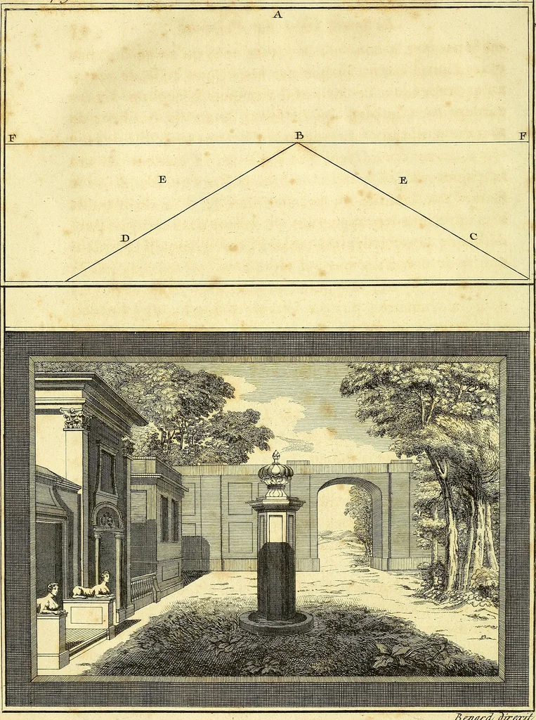 An illustration from Le grand livre des peintres : ou, L'art de la peinture considéré dans toutes ses parties, & démontré par principes; avec des réflexions sur les ouvrages de quelques bons maîtres, & sur les défauts qui s'y trouvent., 1787, leaf 41