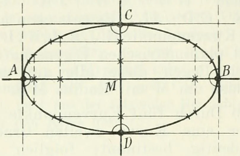 An illustration from Lehrbuch der projektivischen (neuren) Geometrie; synthetische Geometrie, Geometrie der Lage, 1900, leaf 101