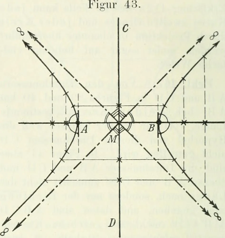 An illustration from Lehrbuch der projektivischen (neuren) Geometrie; synthetische Geometrie, Geometrie der Lage, 1900, leaf 101