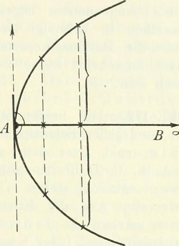 An illustration from Lehrbuch der projektivischen (neuren) Geometrie; synthetische Geometrie, Geometrie der Lage, 1900, leaf 102