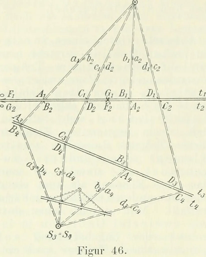 An illustration from Lehrbuch der projektivischen (neuren) Geometrie; synthetische Geometrie, Geometrie der Lage, 1900, leaf 105