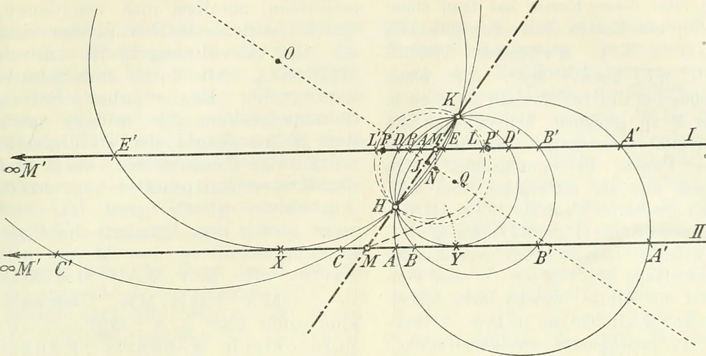 An illustration from Lehrbuch der projektivischen (neuren) Geometrie; synthetische Geometrie, Geometrie der Lage, 1900, leaf 122
